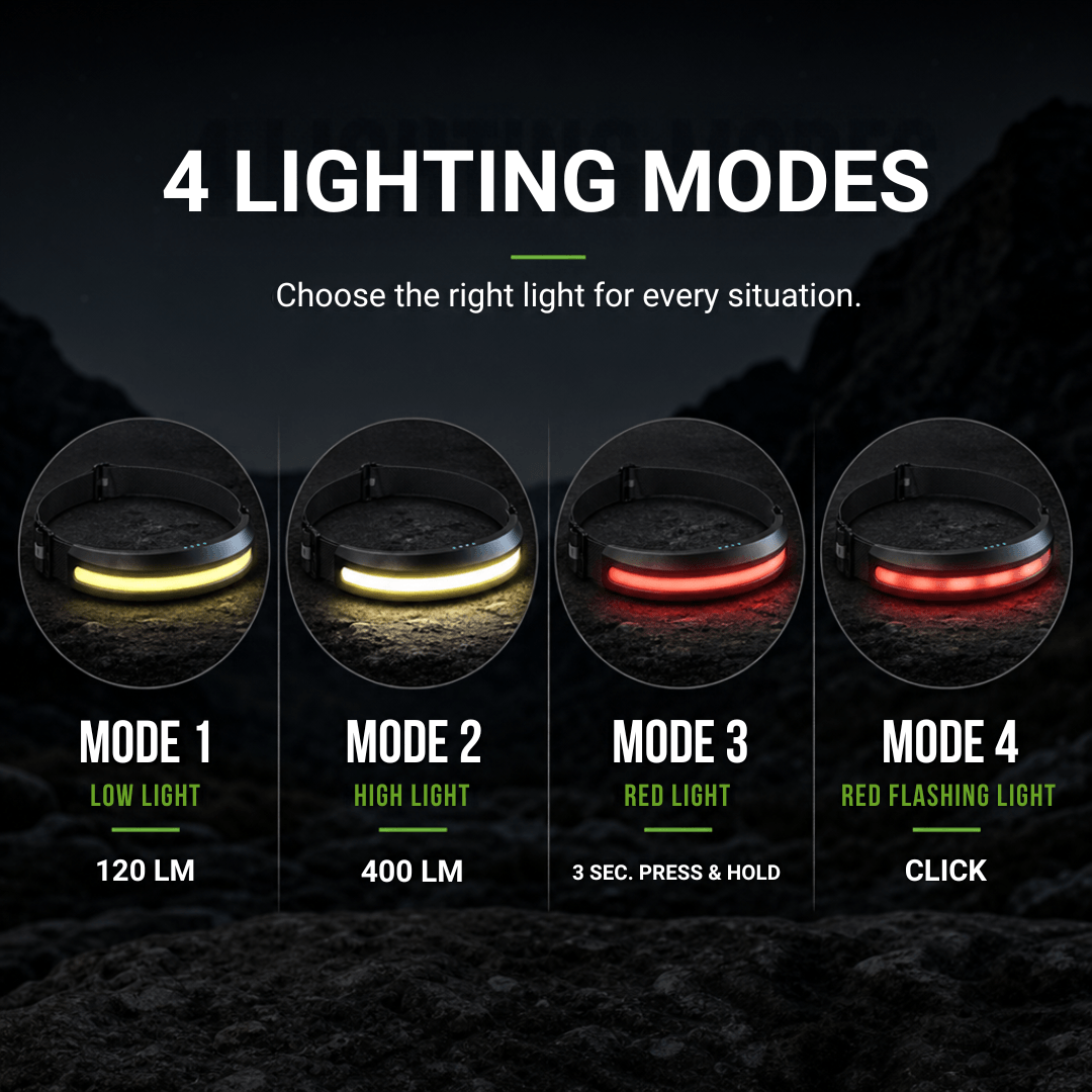 Naturwide Headlamp Pro - The Original