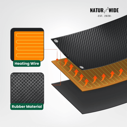 Heated Snow Melting Mat - Non-Slip Stair &amp; Walkway Heater
