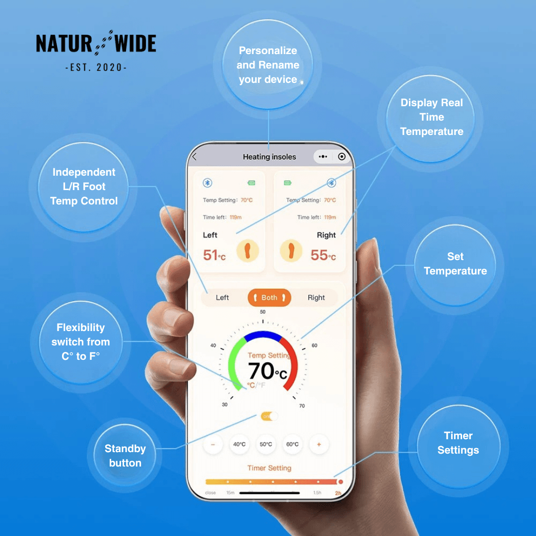 App-Controlled Smart Rechargeable Heated Insoles