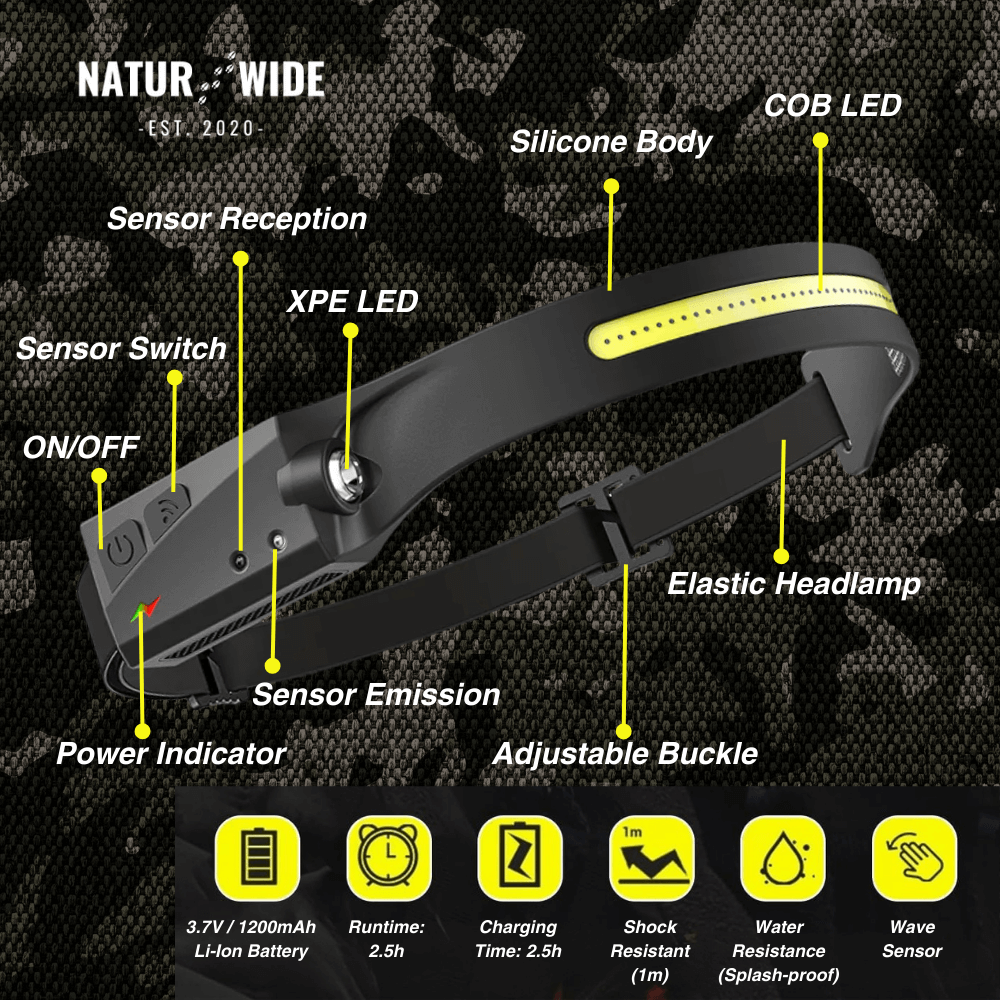 Naturwide Headlamp - The Original 