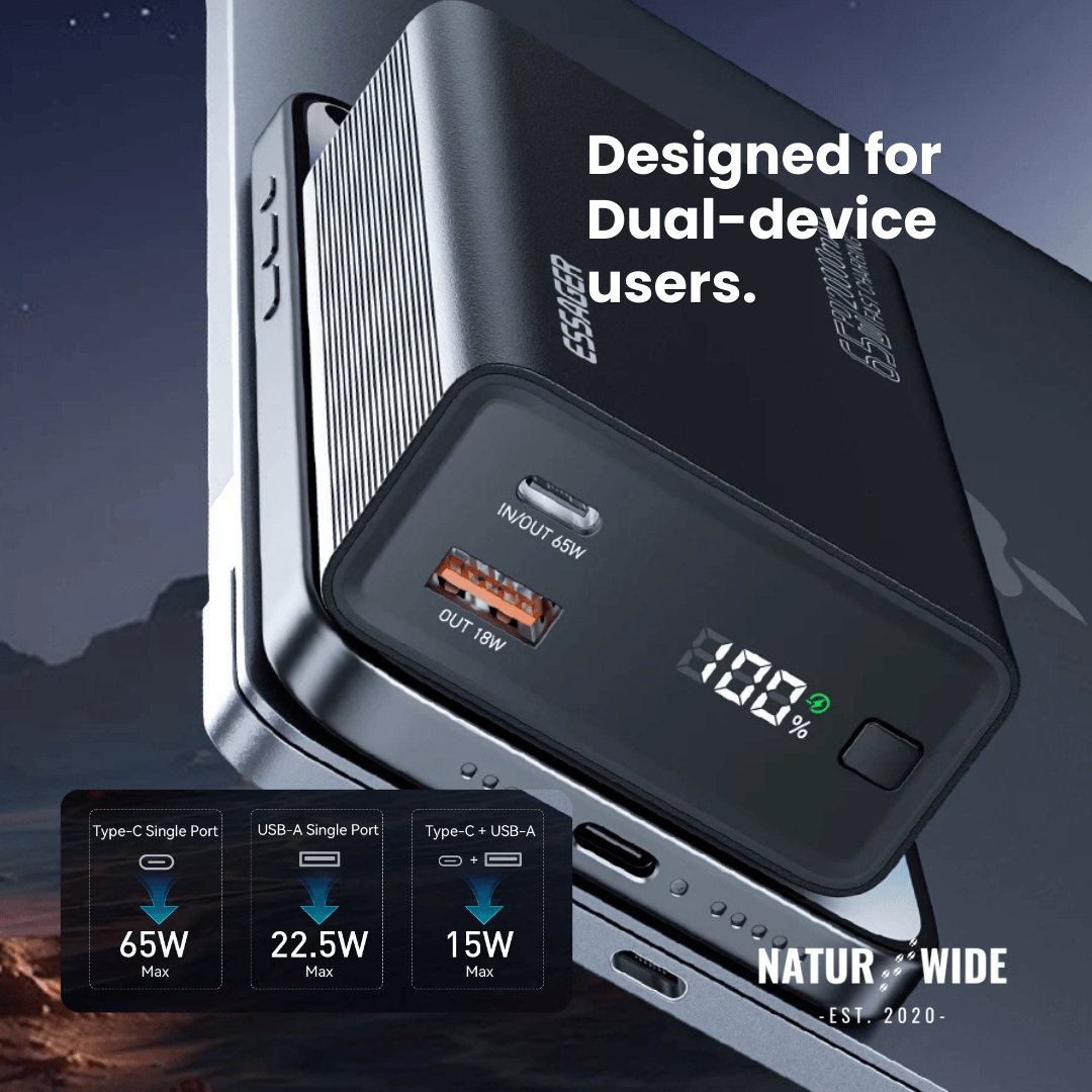 65W Fast Charging 20000mAh Portable Power Bank