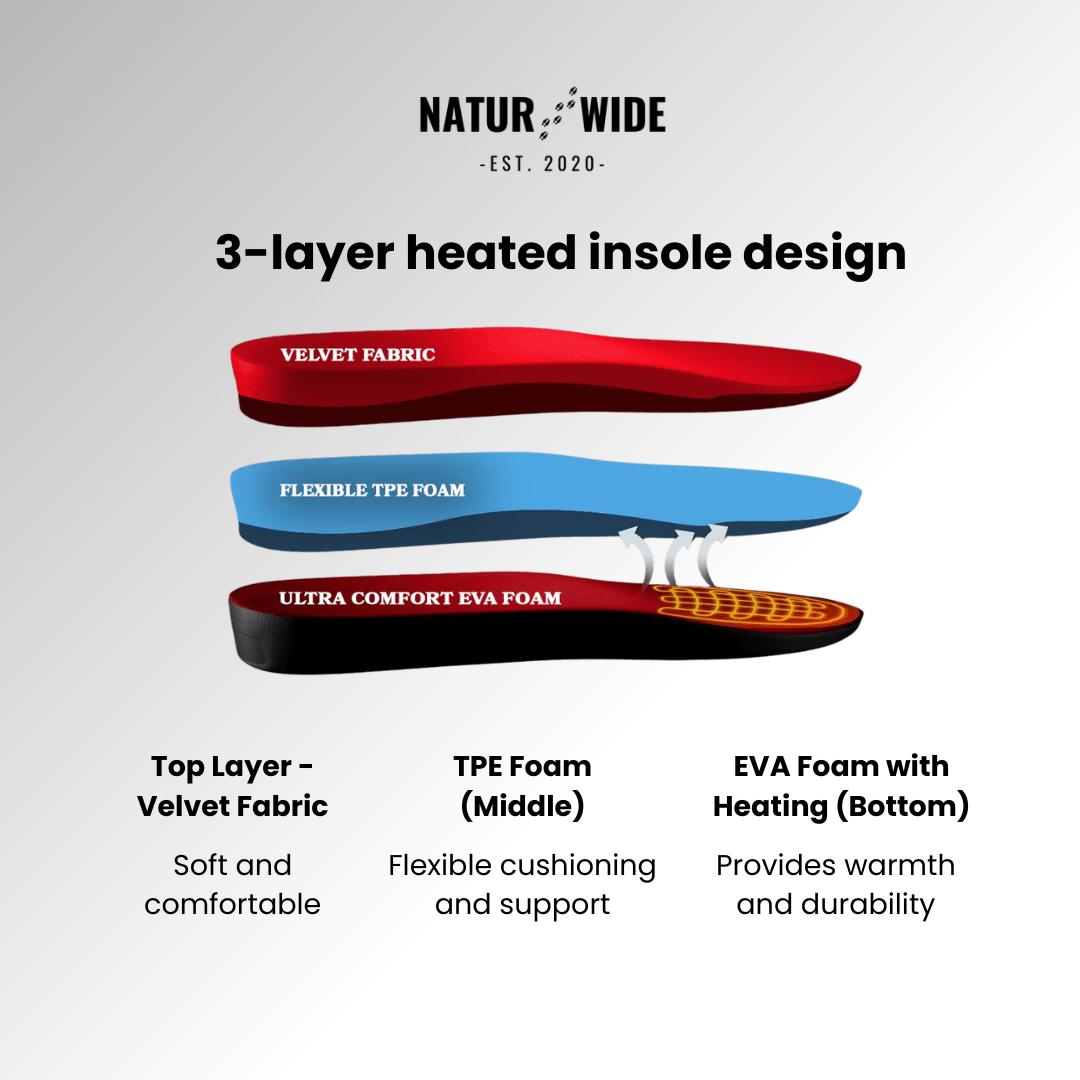 Trim-to-Fit USB Electric Heated Shoe Insoles