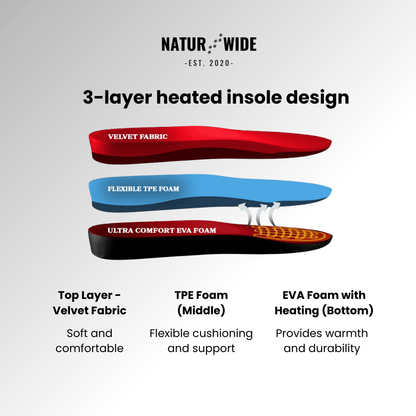 Trim-to-Fit USB Electric Heated Shoe Insoles