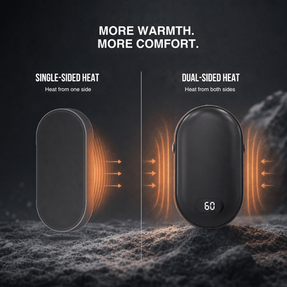 Double-Heat Hand Warmer – Rechargeable Pocket Warmer