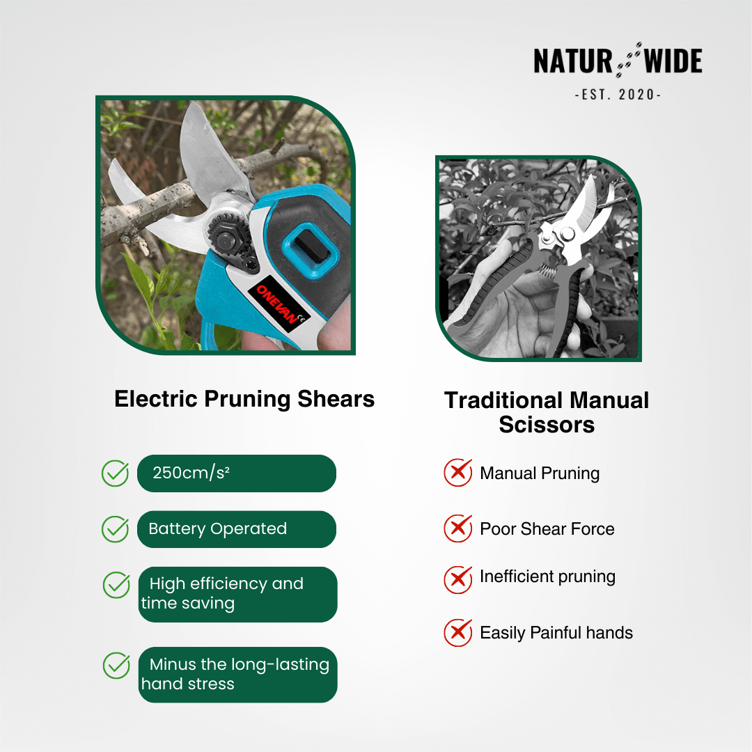 4-in-1 Cordless Telescoping Pole Saw & Pruner – Brushless (18V Compatible)