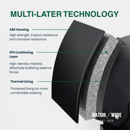 Premium Ski Helmet with Integrated Goggles – Warm &amp; Shockproof