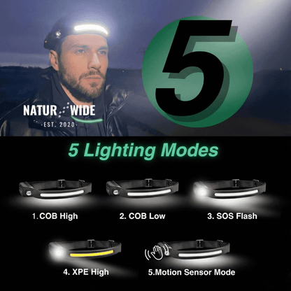 Naturwide Headlamp - The Original 